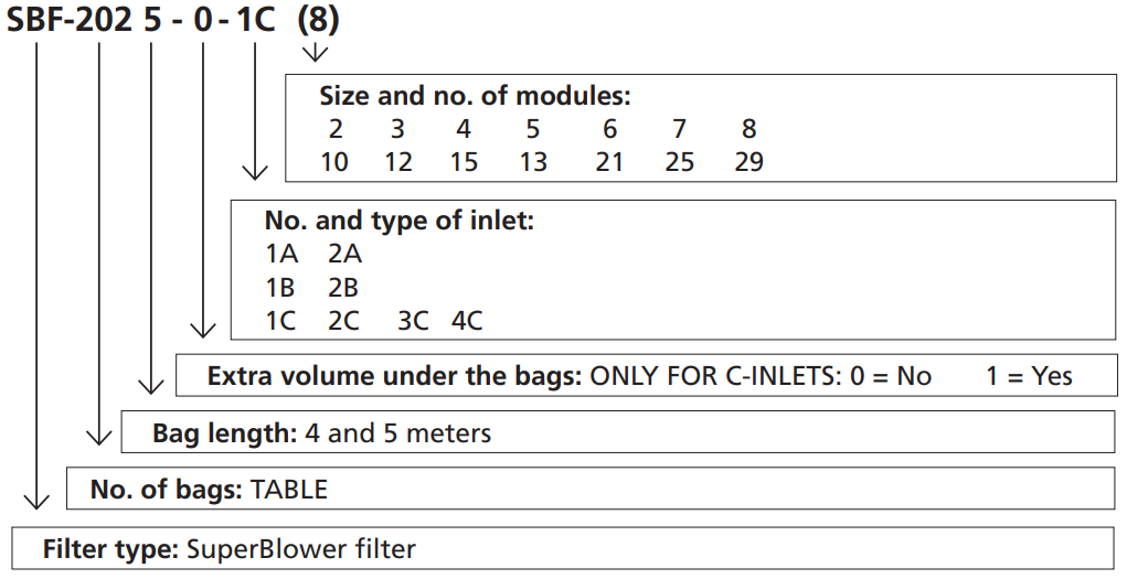SBF Inlet B Dimension 1