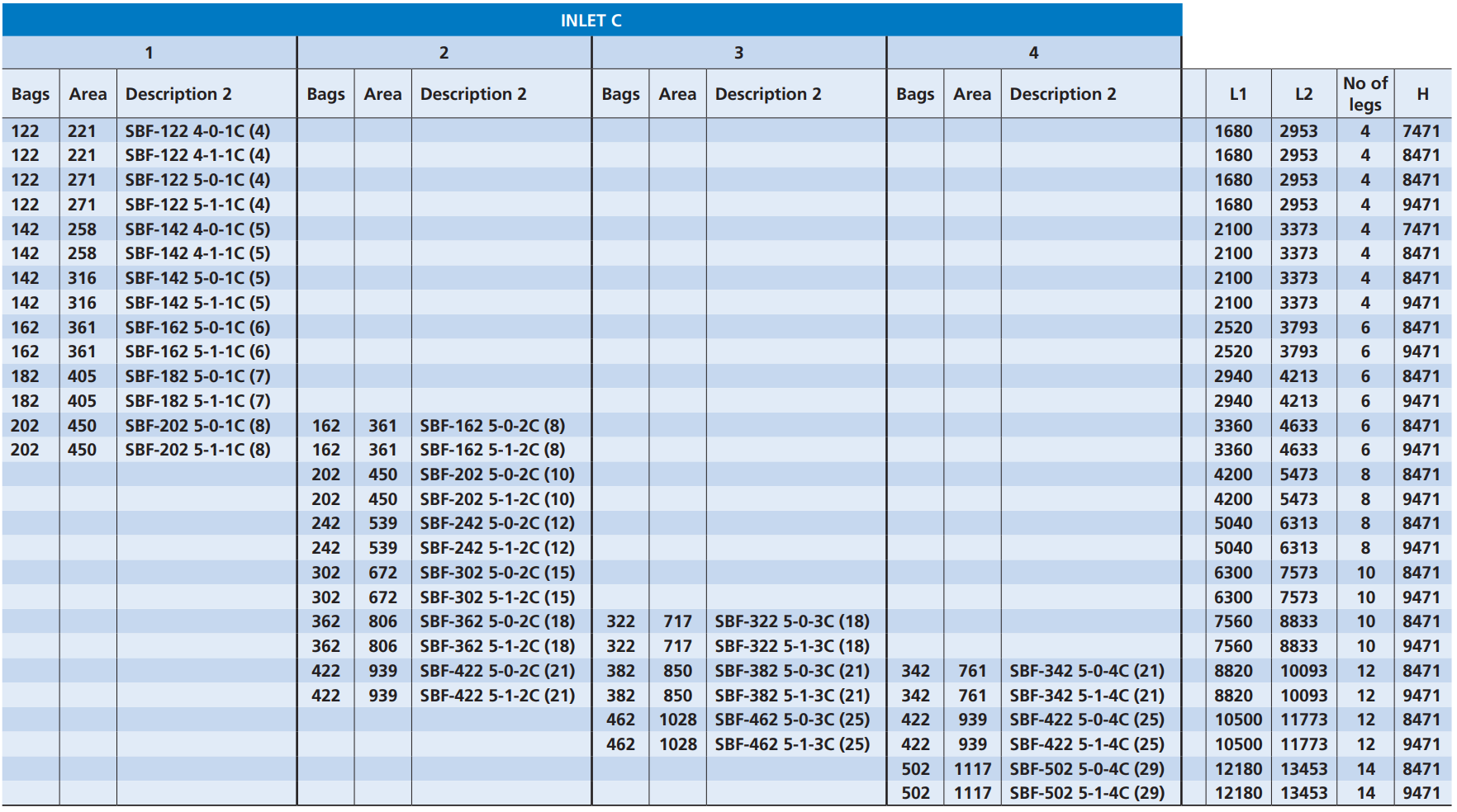 SBF Inlet C Dimension 3